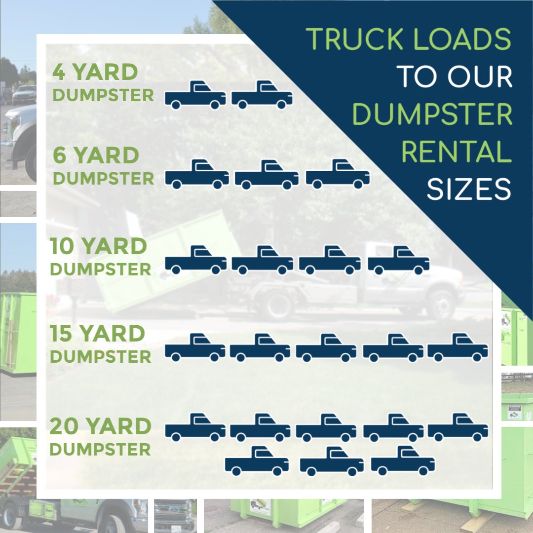 2021 Cost to Rent a Dumpster - Dumpster Rental Prices