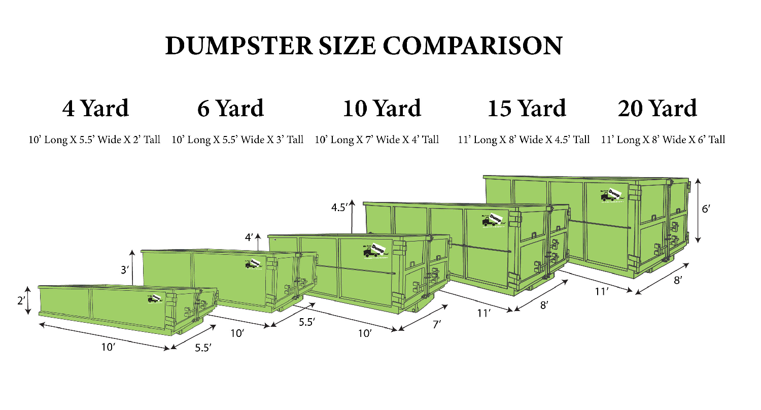 Dumpster Sizes Comparison Guide 2021 | 5 Available Sizes