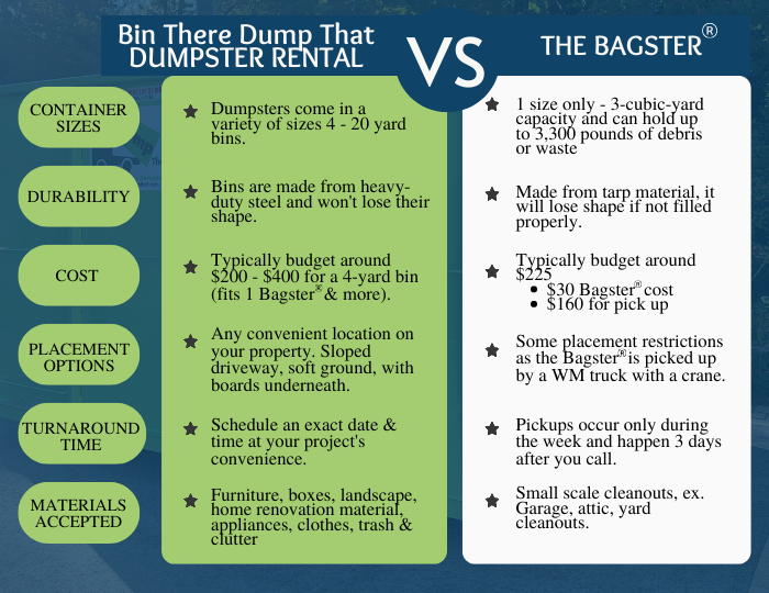 Bag vs. Dumpster: Which one is Better for your Small Project?